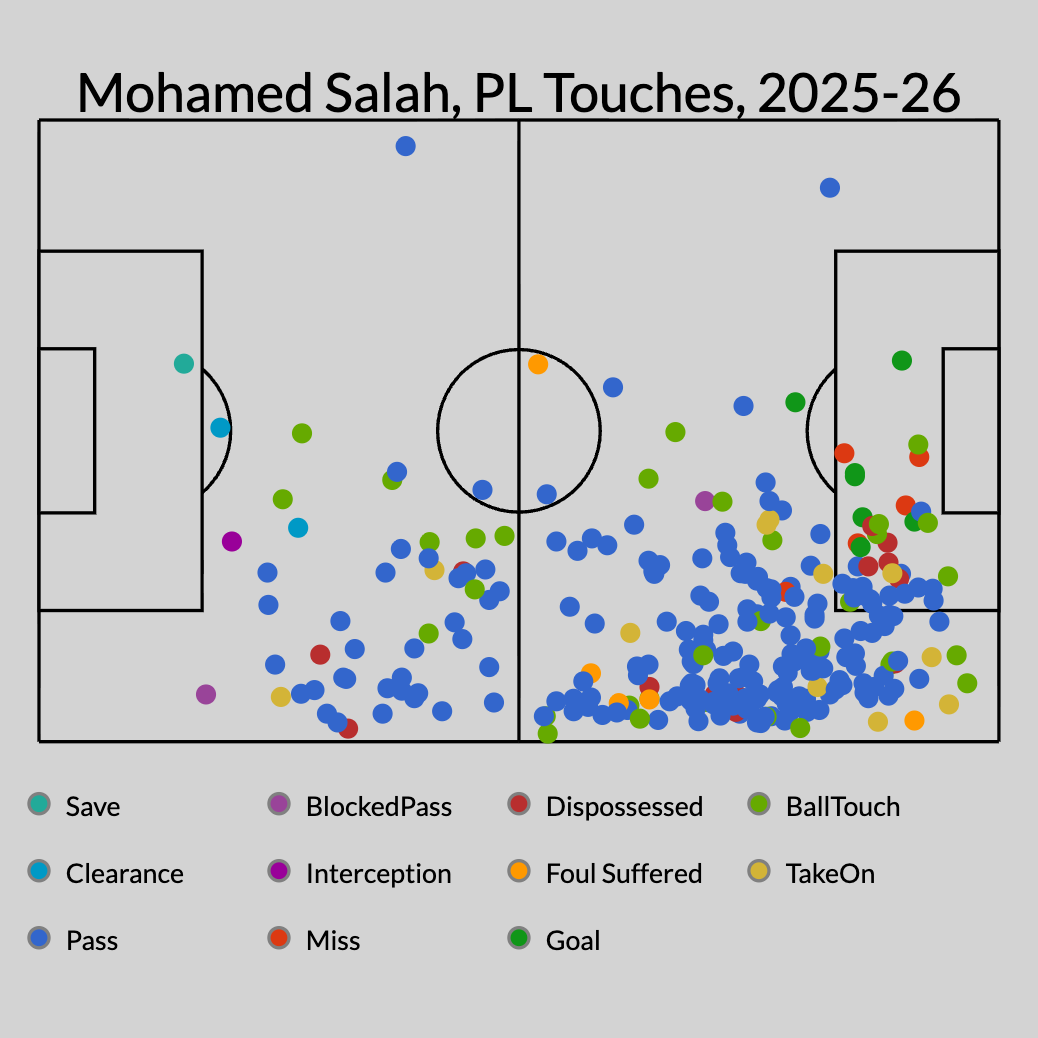 Queda de rendimento expõe Liverpool após terceira derrota seguida - Imagem do artigo original