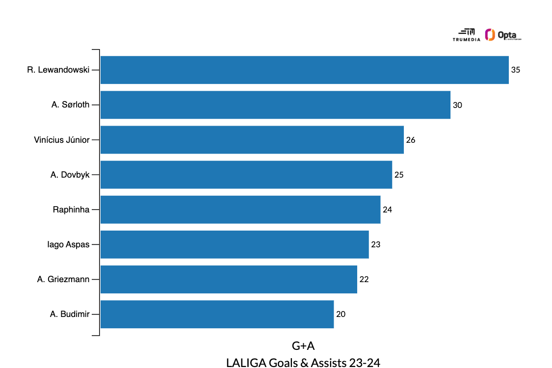 De favorito à Bola de Ouro ao banco do Real Madrid: o momento de Vinícius Júnior - Imagem do artigo original