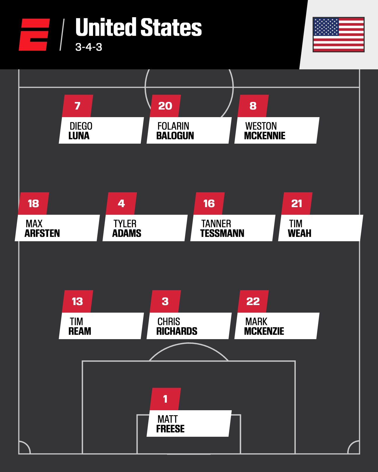 Vaga de Sergiño Dest na seleção dos EUA deixa de ser certeza às vésperas da Copa de 2026 - Imagem do artigo original