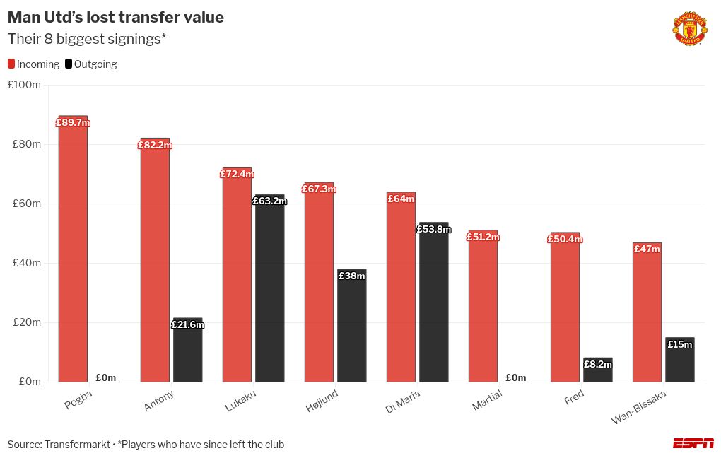 Antony marca duas vezes pelo Betis e Onana garante ponto ao Trabzonspor no fim de semana europeu - Imagem do artigo original