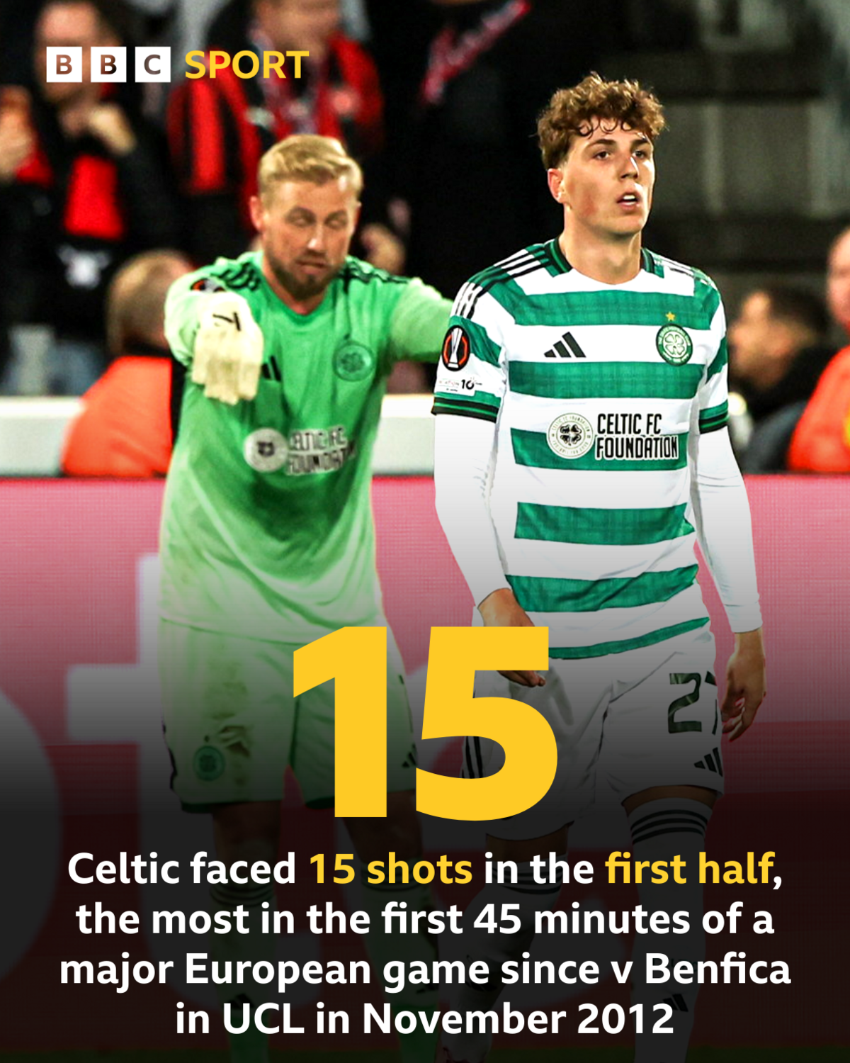 Celtic leva lição do Midtjylland, e Martin O’Neill admite problemas defensivos - Imagem do artigo original