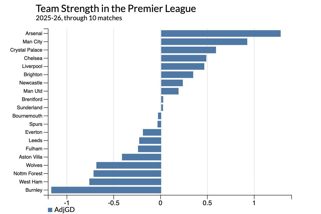 Oscilações, reformulação e duas vitórias seguidas: como o Liverpool tenta reencontrar o melhor futebol - Imagem do artigo original