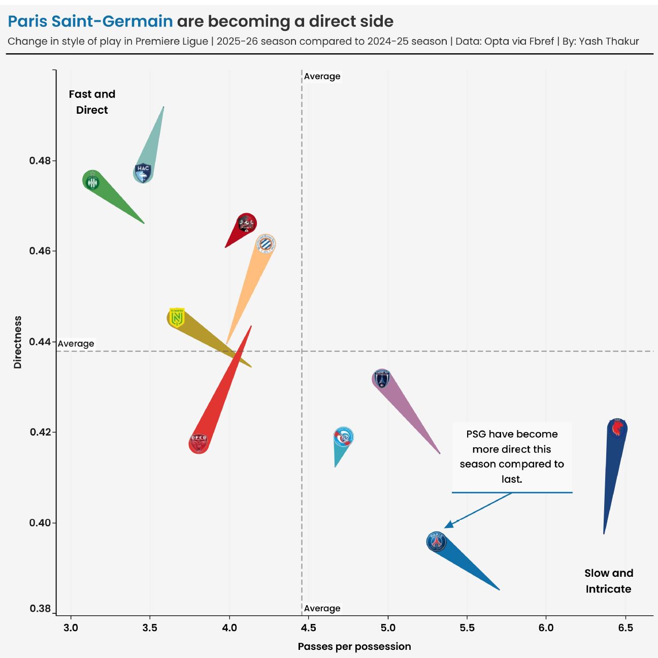 PSG encara o Manchester United na UWCL em meio a crise de resultados e perda de talentos - Imagem do artigo original