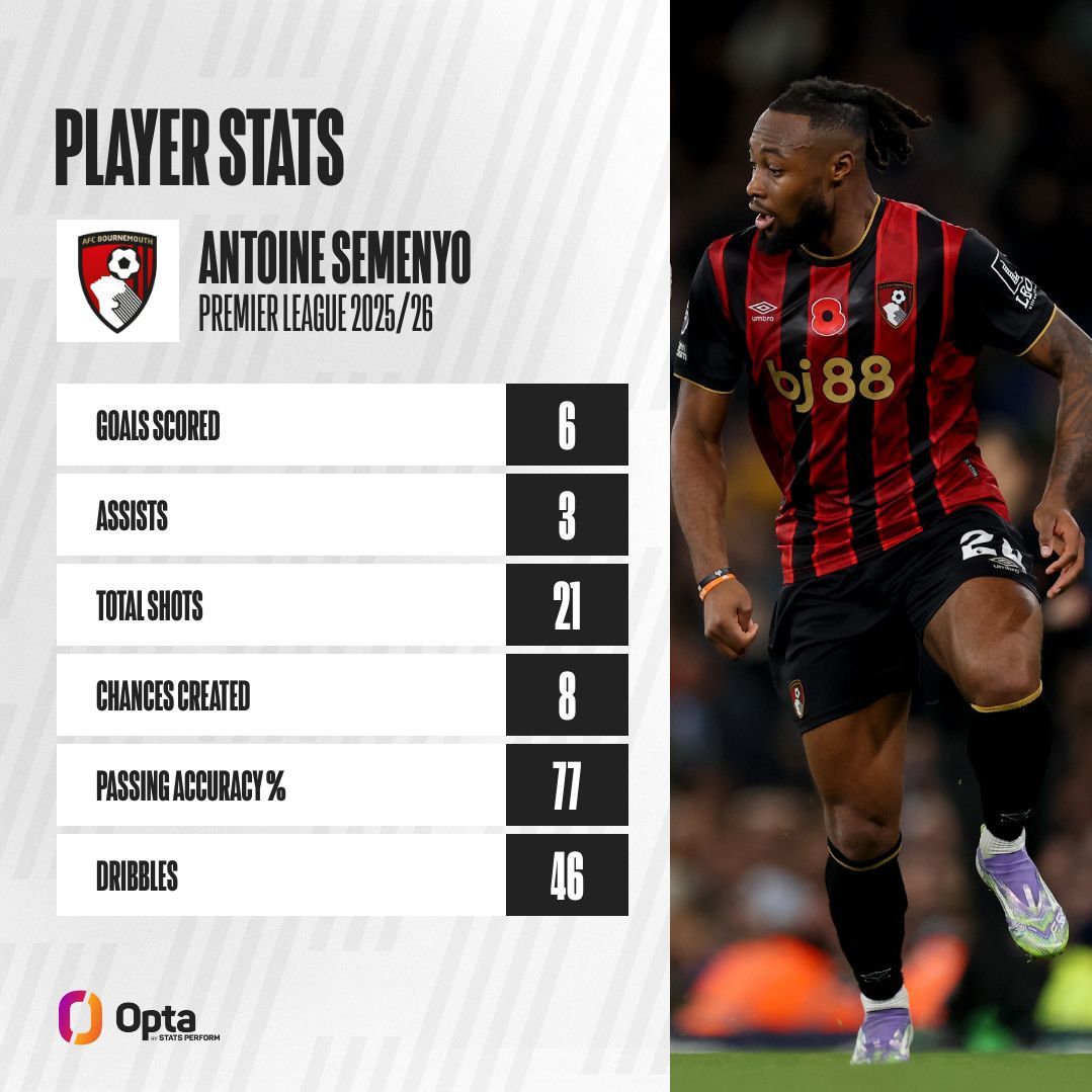 City, Liverpool e Tottenham monitoram cláusula de Semenyo; Guardiola encanta-se por El Mala - Imagem do artigo original