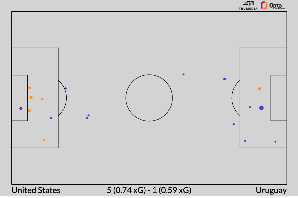 Padrões de convocações apontam provável base da seleção dos EUA para a Copa de 2026 - Imagem do artigo original