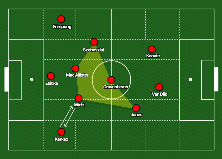 Arne Slot perde Alexander Isak por lesão e avalia opções ofensivas no Liverpool